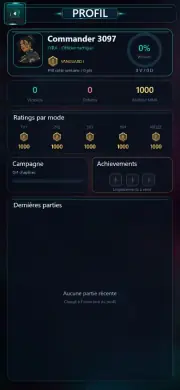 Statistiques du joueur